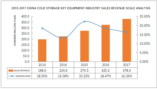 8 Advantages of the Condensers Market— Cold technology and warm change